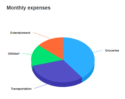 3D Chart