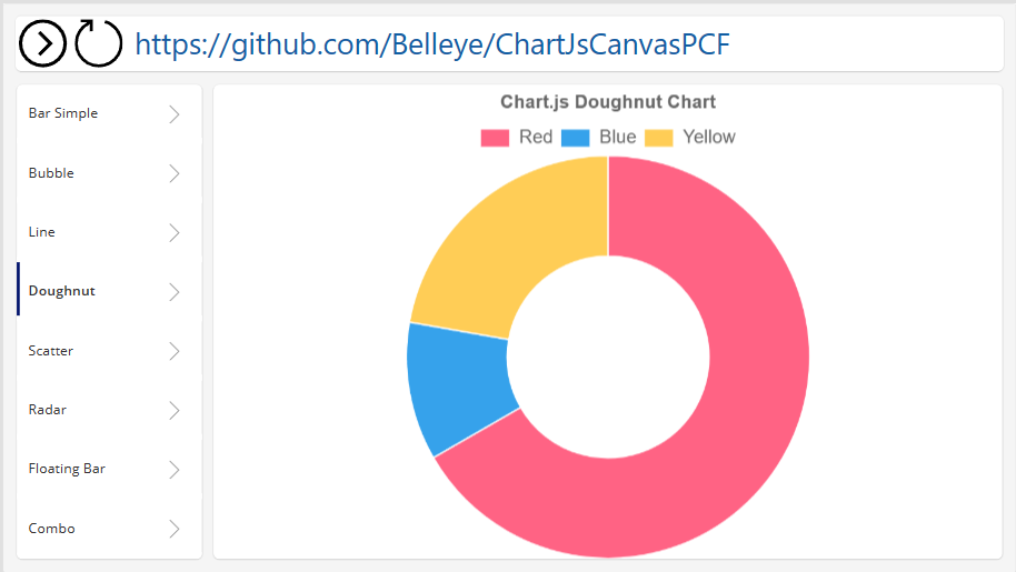 Chart.js Canvas PCF