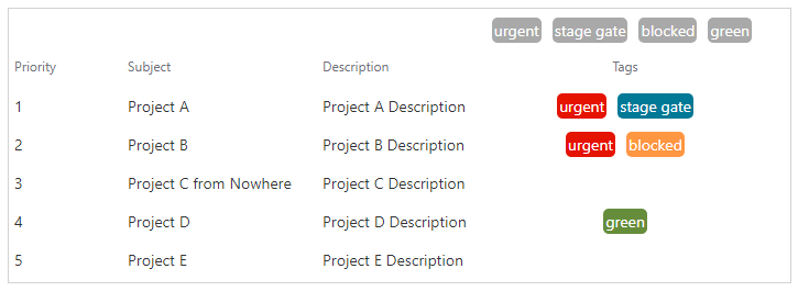 Filtered List