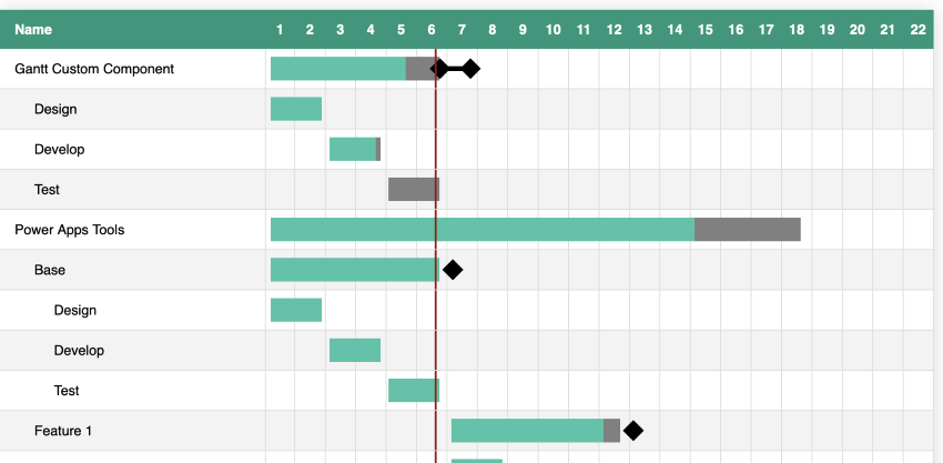 Gantt View