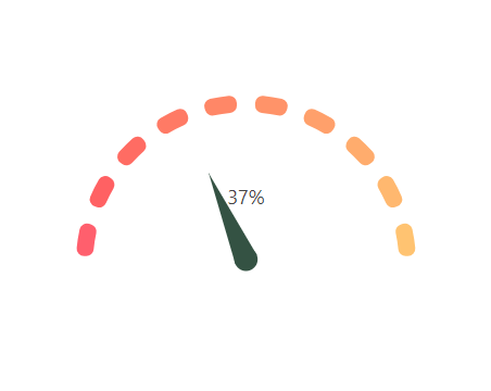 Gauge-Chart