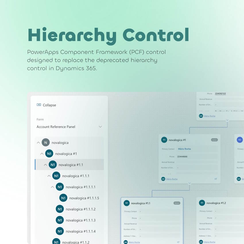 Hierarchy PCF Control