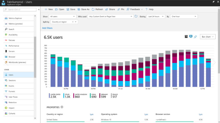 PCF AppInsights