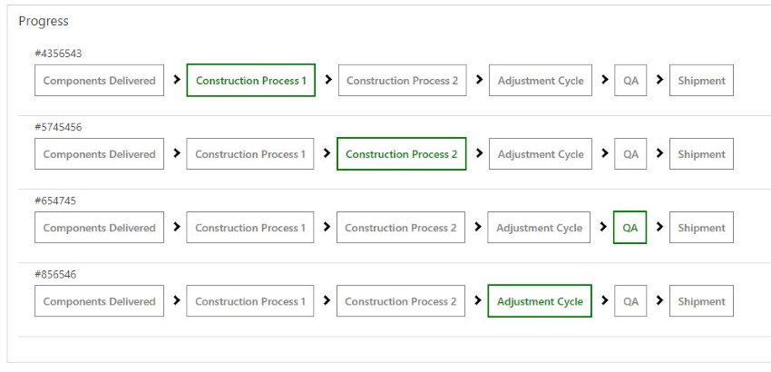 Animated Progress Control | PCF Gallery