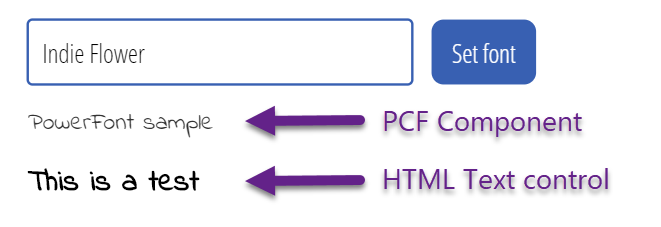 PowerFont