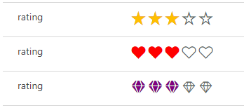 Rating PCF