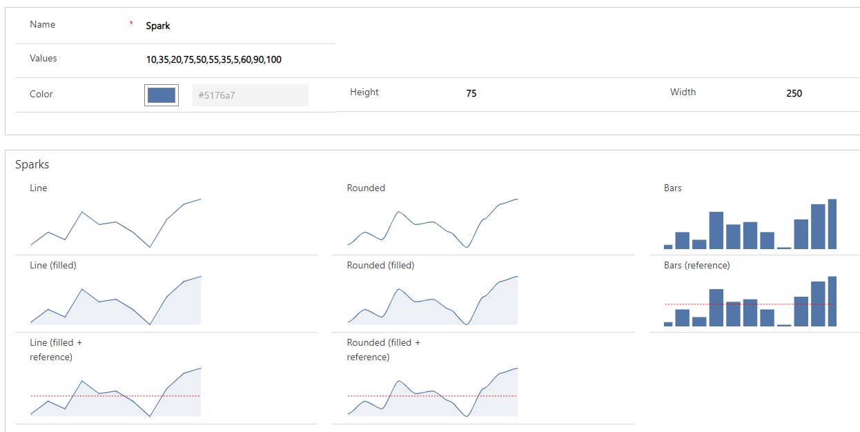Sparkline