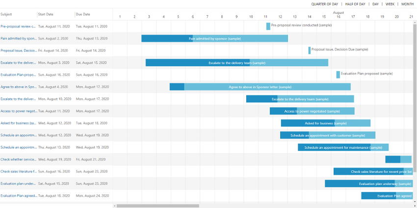 Universal Gantt Chart